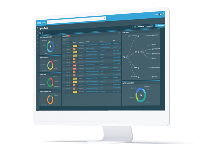 datto rmm remote monitoring and management