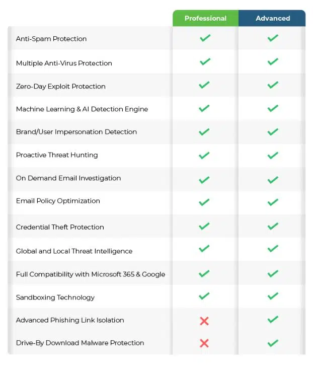 differences between grmail professional grmail advanced