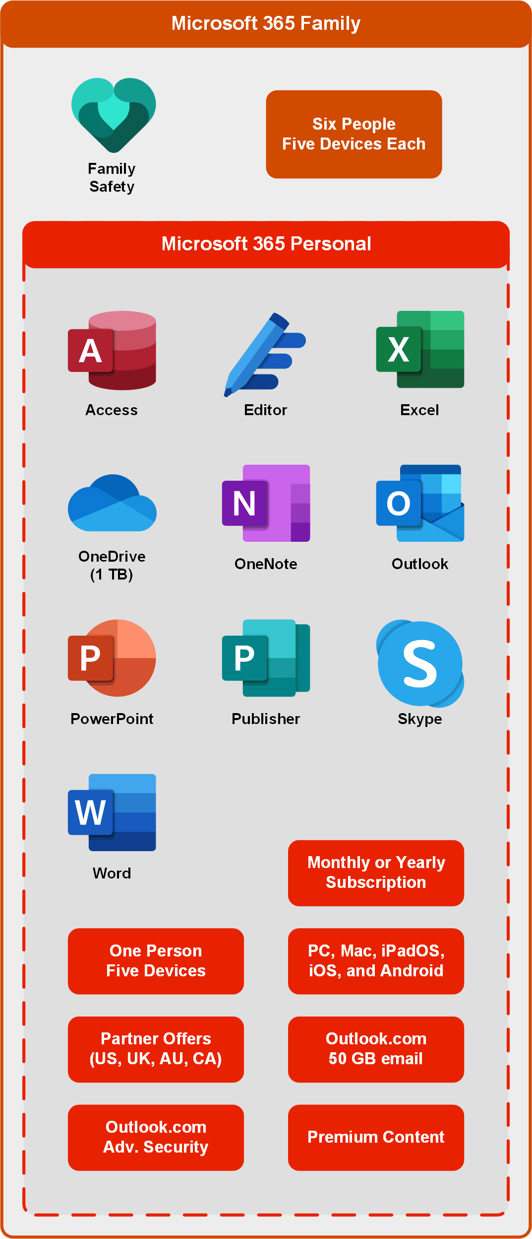 Microsoft 365 Personal, Microsoft 365 Family Singapore