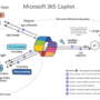 Microsoft 365 copilot