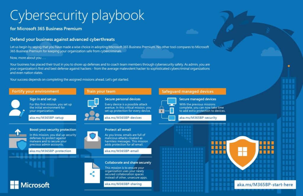 Microsoft 365 Business Premium - IT Support Outsourced Services Company ...