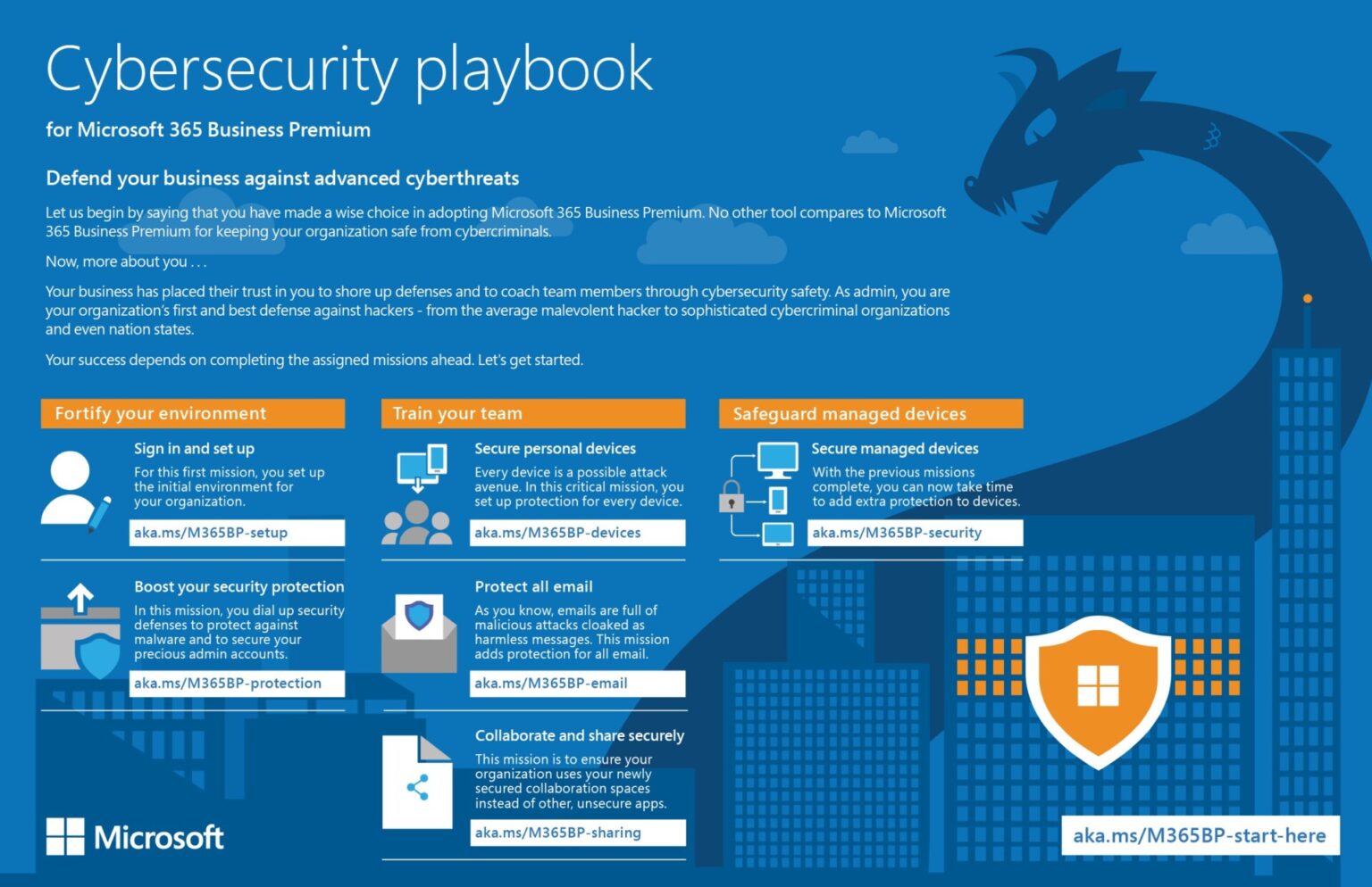 Microsoft 365 Business Premium IT Support Outsourced Services Company