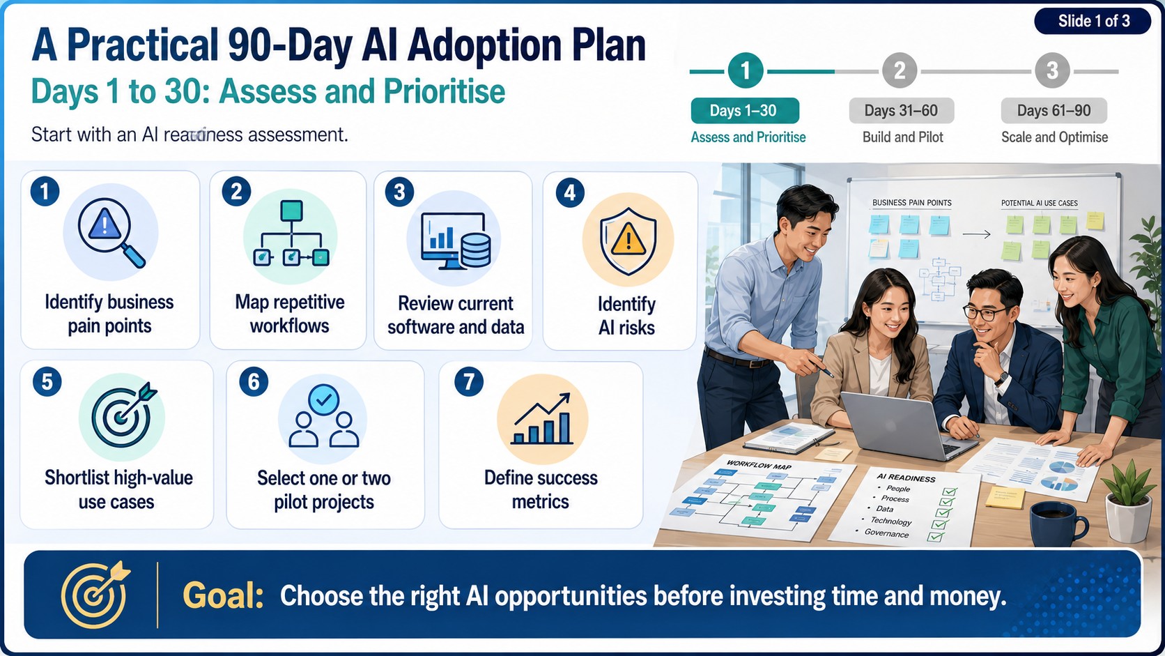 A Practical 90-Day AI Adoption Plan Day 1-30 A Practical 90-Day AI Adoption Plan Day 1-30