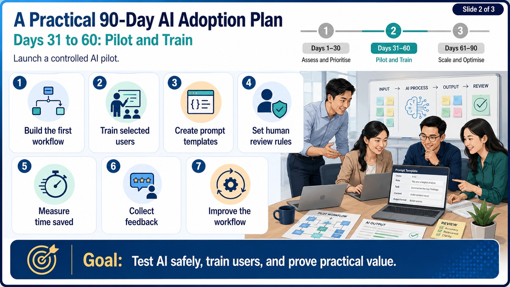A Practical 90-Day AI Adoption Plan 2 of 3 A Practical 90-Day AI Adoption Plan Days 31 to 60