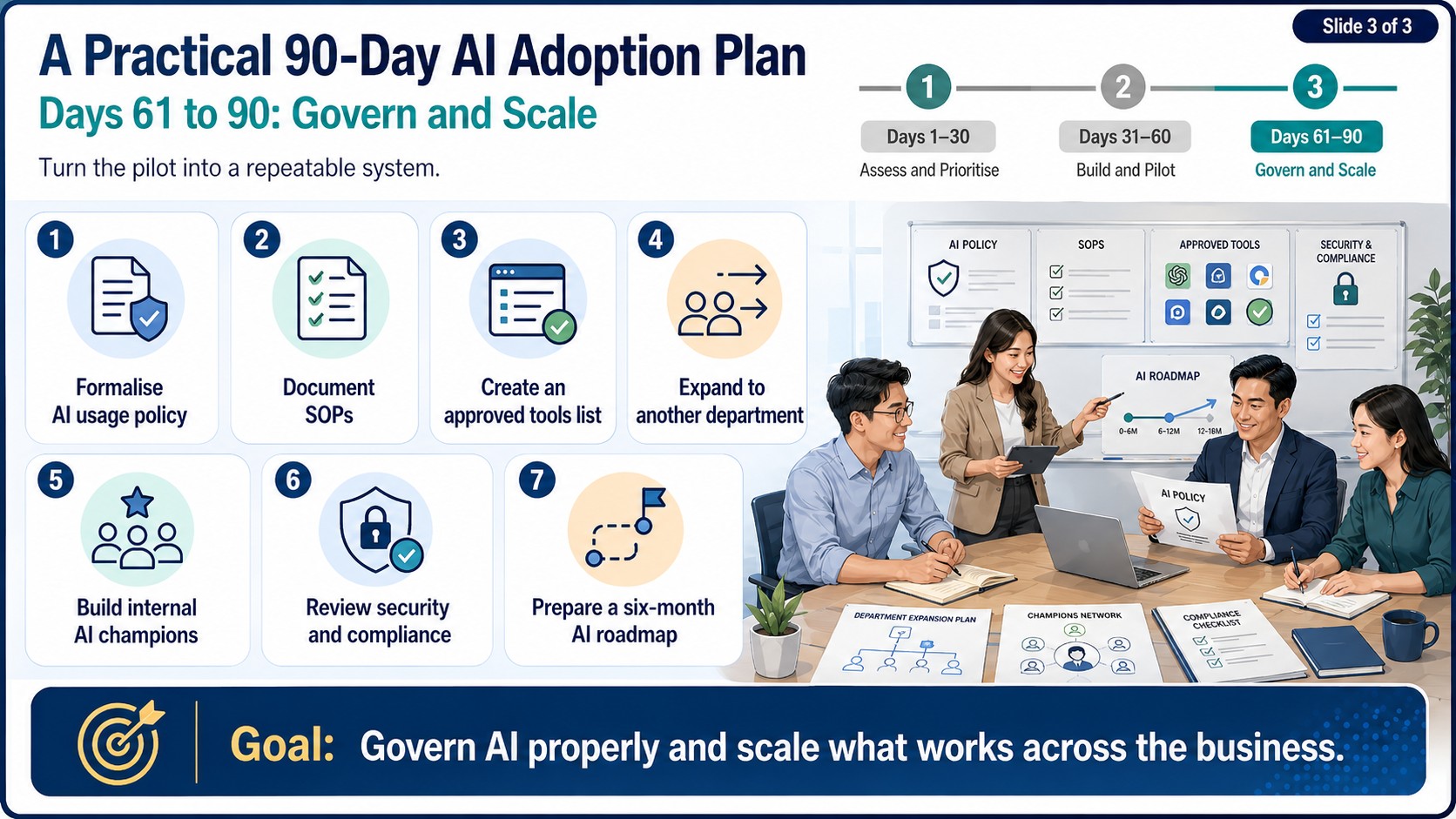A Practical 90-Day AI Adoption Plan 3 of 3 A Practical 90-Day AI Adoption Plan Days 61 to 90