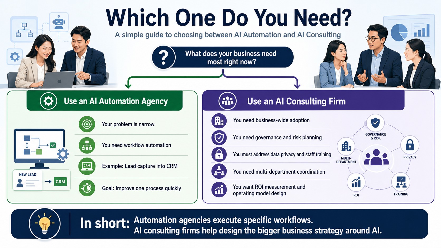 AI Consulting vs AI Automation Agency AI Consulting vs AI Automation Agency