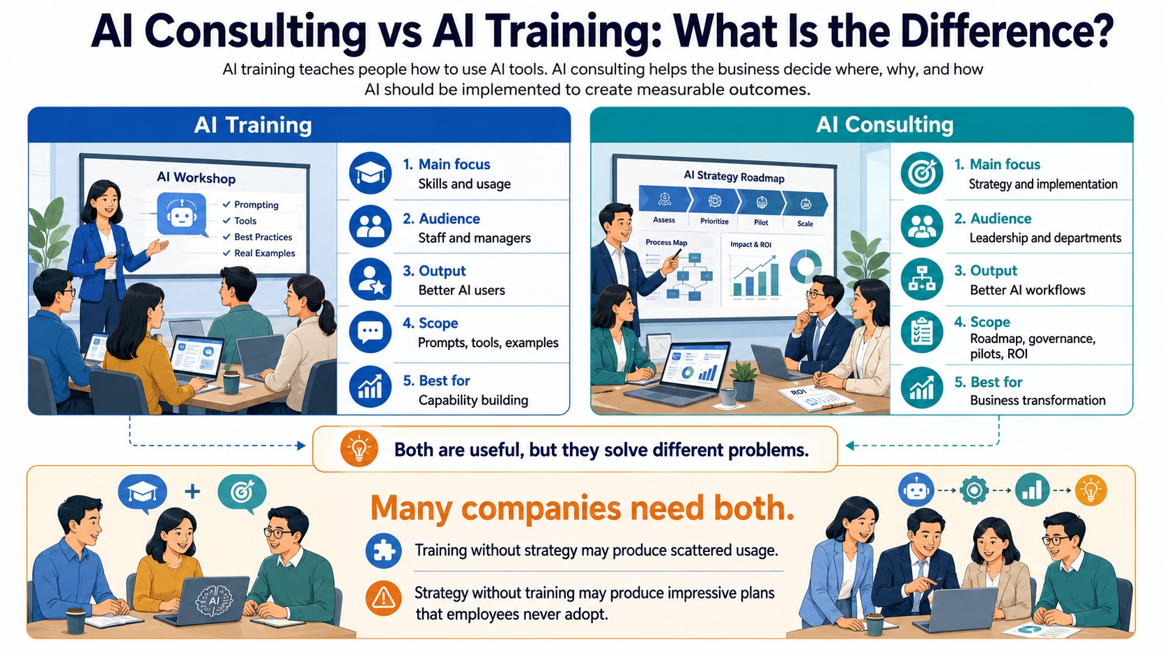 AI Consulting vs AI Training - What Is the Difference AI Consulting vs AI Training - What Is the Difference