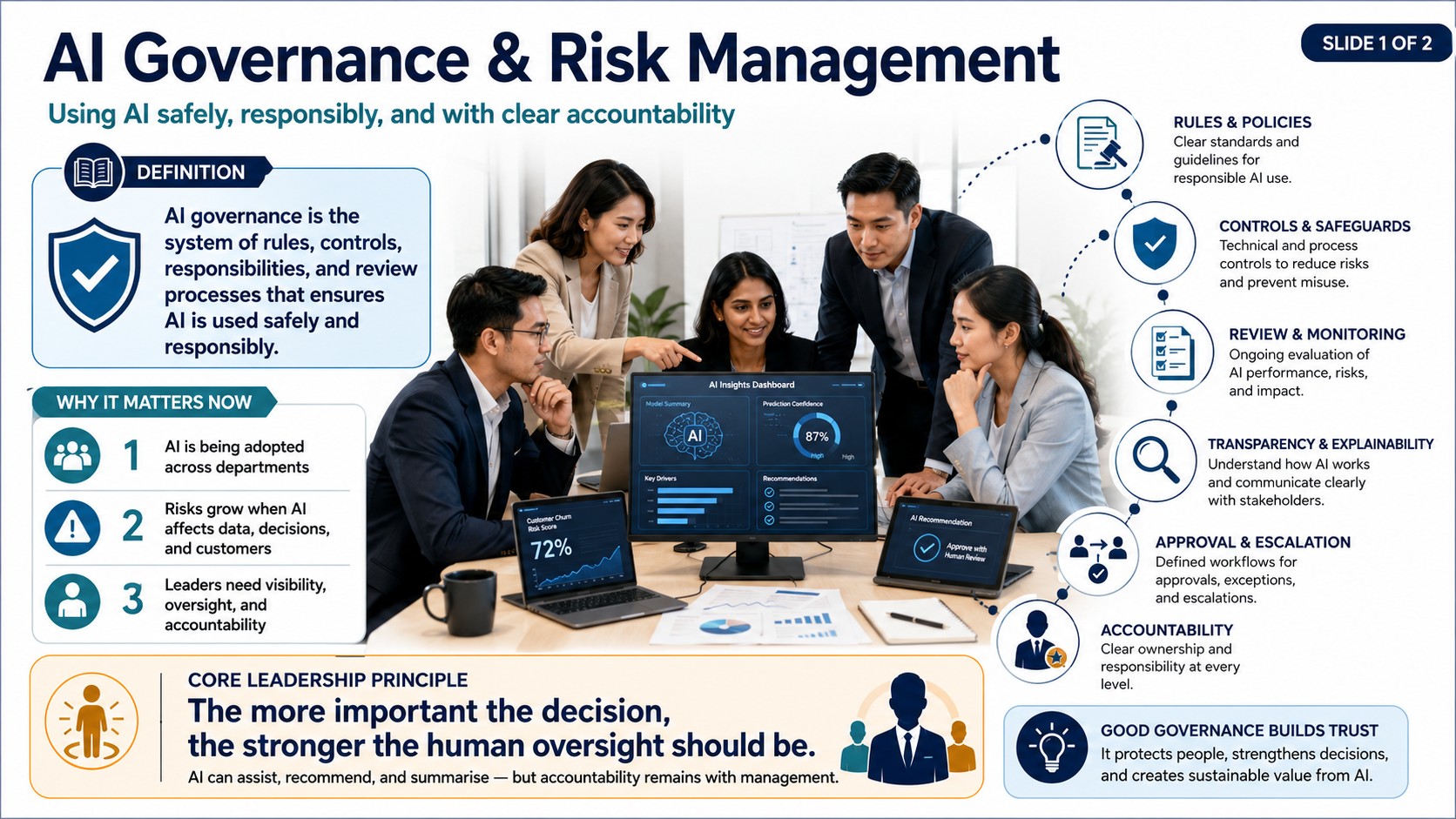 AI Governance and Risk Management 1 of 2 AI Governance and Risk Management