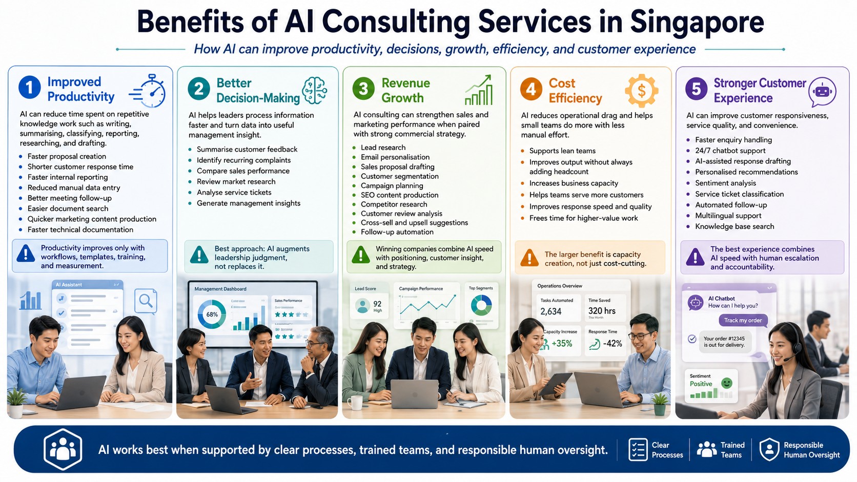 Benefits of AI Consulting Services in Singapore Benefits of AI Consulting Services in Singapore
