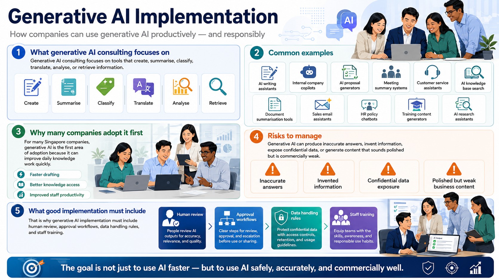 Generative AI Implementation AI Consultancy Generative AI Implementation AI Consultancy