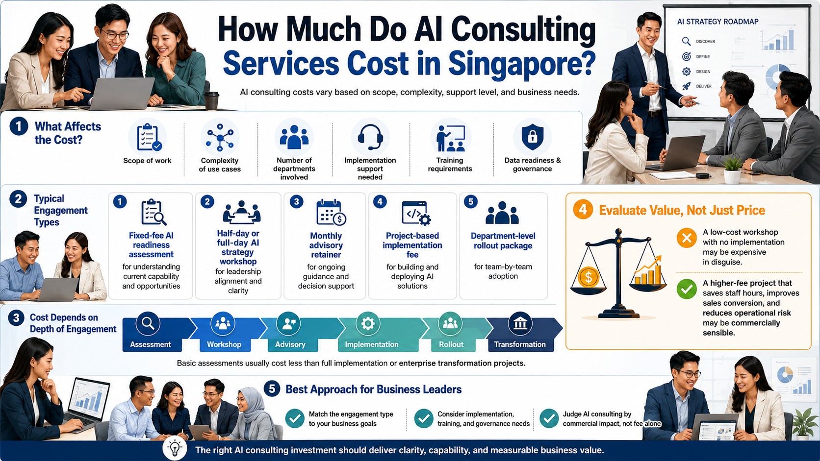 How Much Do AI Consulting Services Cost in Singapore How Much Do AI Consulting Services Cost in Singapore?