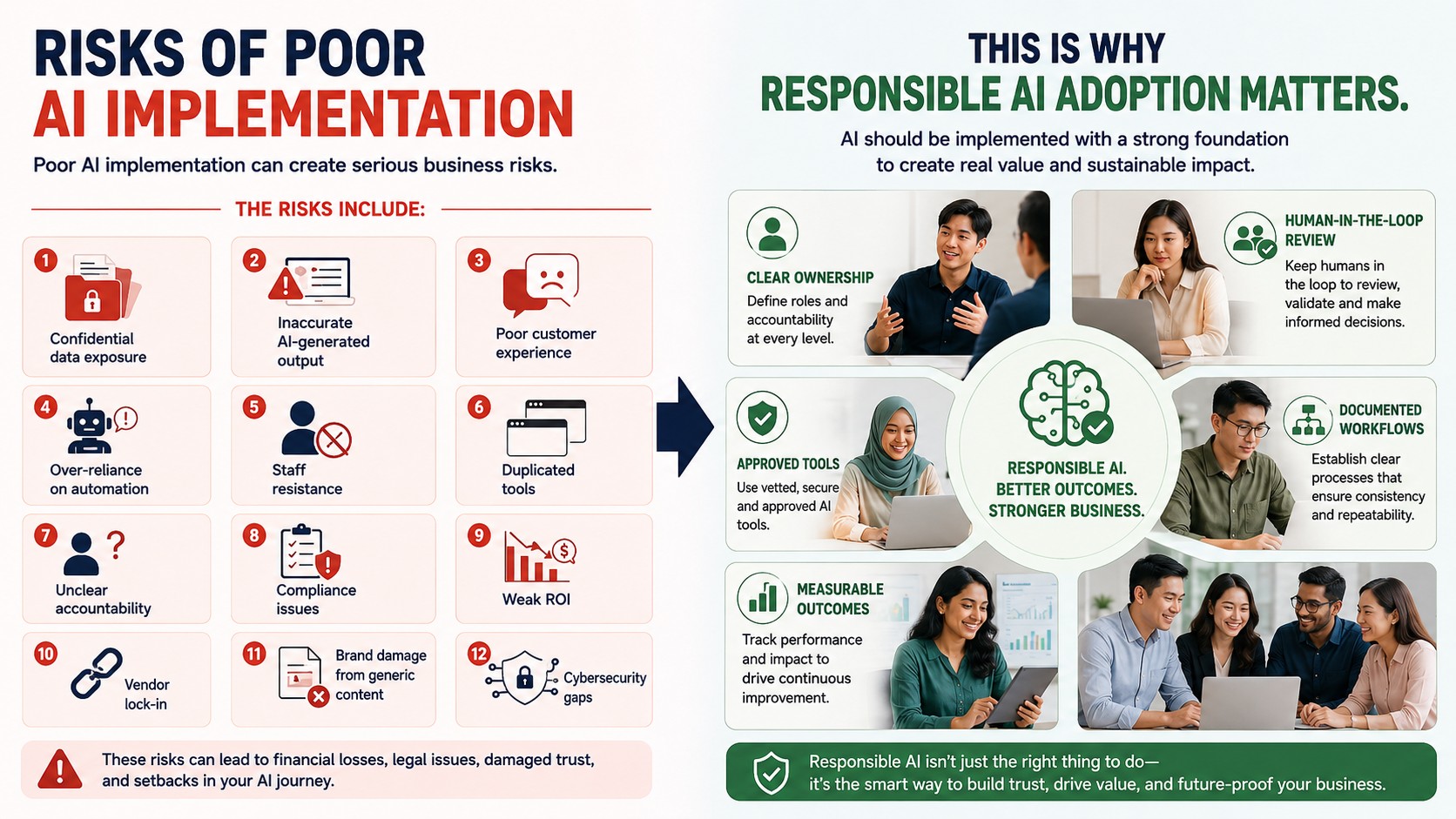 Risks of Poor AI Implementation Risks of Poor AI Implementation