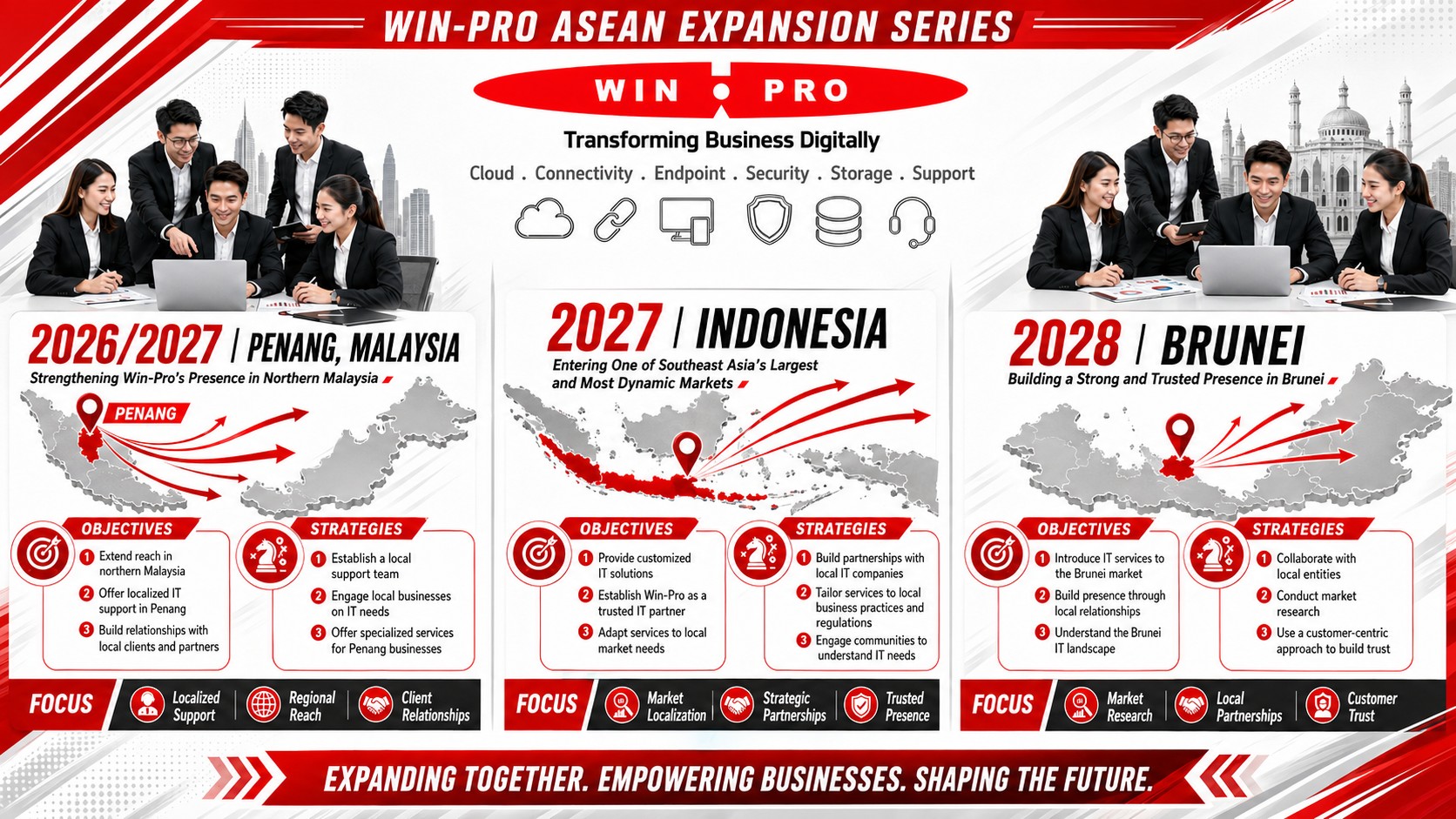 Win-Pro business Expansion plan into Penang Malaysia, indonesia, brunei Win-Pro business Expansion plan into Penang Malaysia, indonesia, brunei