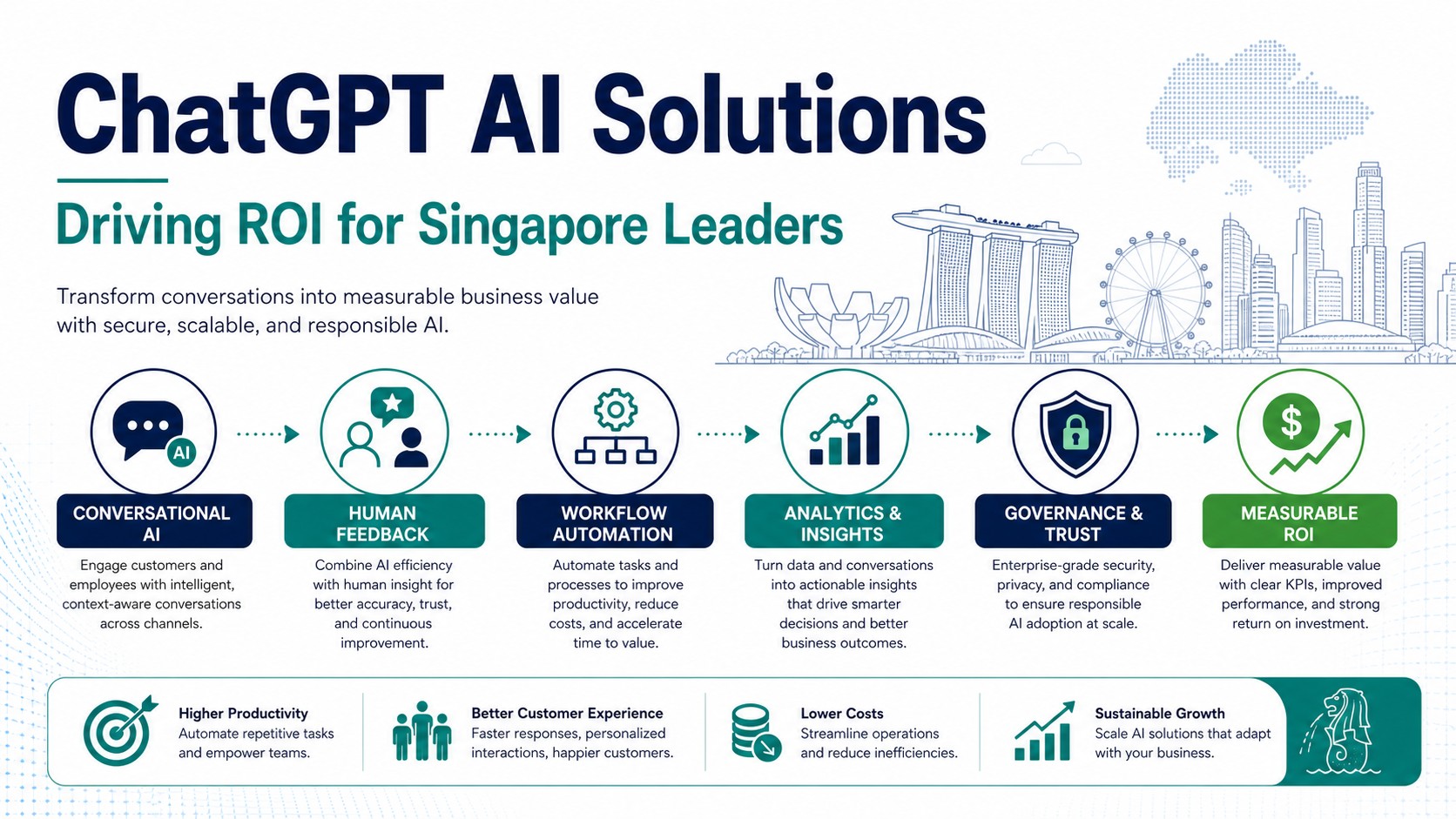 ChatGPT AI solutions featured infographic for Singapore business leaders
