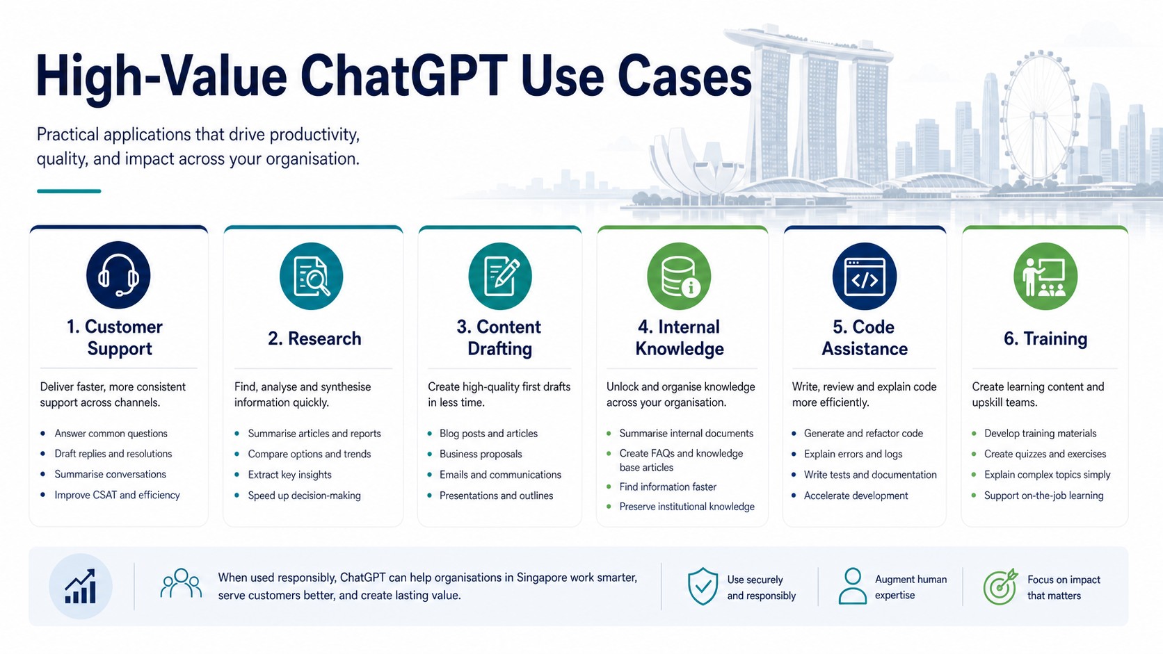 High value ChatGPT use cases infographic for enterprise productivity